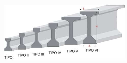 trabe-aashto01