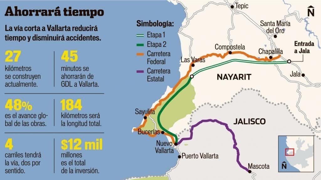 mapa de CONSTRUCCION DE NUEVA AUTOPISTA