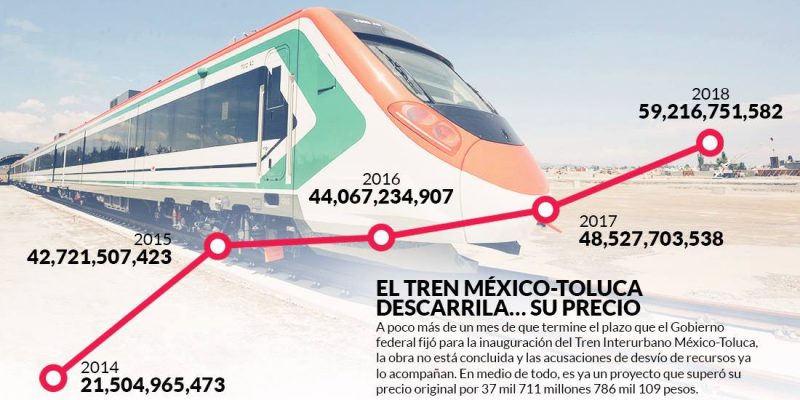 PROYECTO TREN MÉXICO TOLUCA