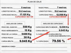 plan de izaje